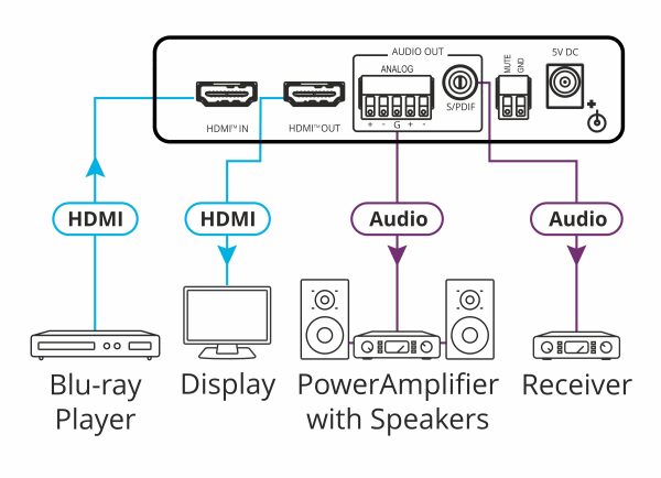 Audio De-embedder Kramer FC-46H2