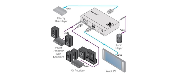 Audio De-embedder Kramer FC-69