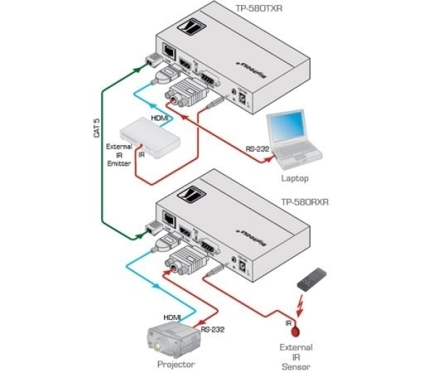 extender-hdbaset-kramer-tp-580rxr-odbiornik_3 Extender HDBaseT Kramer TP-580Rxr odbiornik
