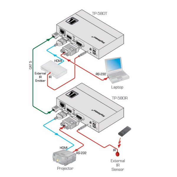 Extender HDBaseT Kramer TP-580T nadajnik