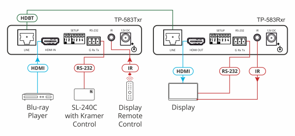 extender-hdbaset-kramer-tp-583rxr-odbiornik_1 Extender HDBaseT Kramer TP-583RXR odbiornik