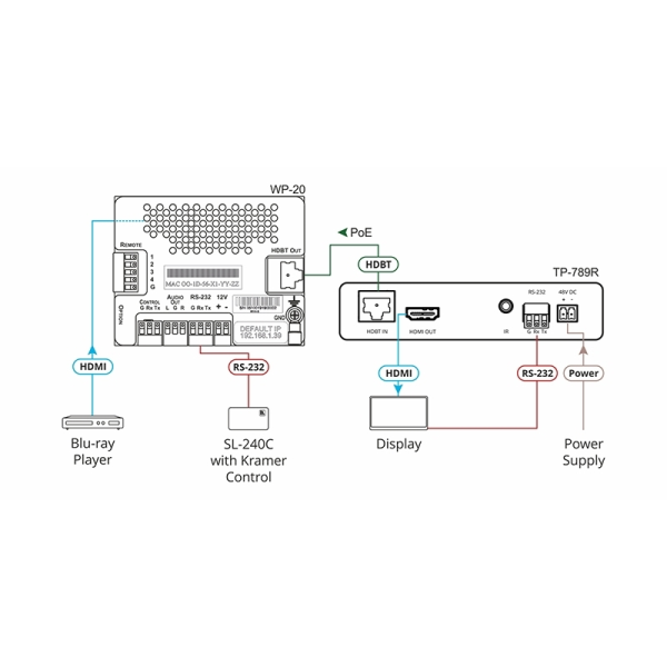 extender-hdbaset-kramer-tp-789r-odbiornik_3 Extender HDBaseT Kramer TP-789R odbiornik