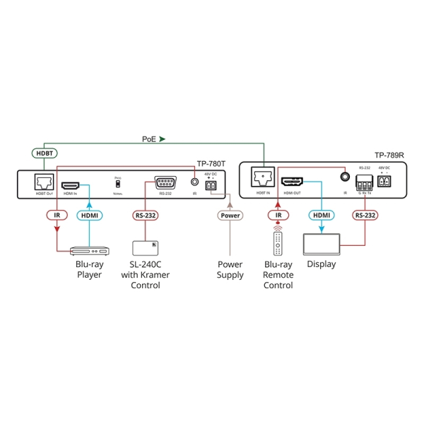 extender-hdbaset-kramer-tp-789r-odbiornik_4 Extender HDBaseT Kramer TP-789R odbiornik