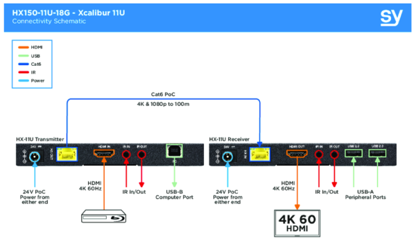 Extender HDMI SY Xcalibur 11U zestaw