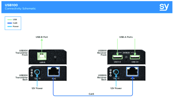 Extender USB SY USB 100 zestaw