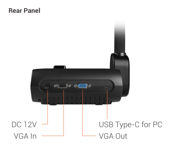 Wizualizer AVer F17+