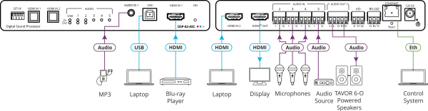kramer-dsp-62-aec-6x2-poe-audio-matrix-with-dsp-and-ae_2 Kramer DSP-62-AEC 6x2 PoE Audio Matrix with DSP and AE