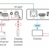 kramer-tp-583r-4k-hdr-hdmi-receiver-with-rs20232-ir-over-long20reach-hdbaset_1 Kramer TP-583R 4K HDR HDMI Receiver with RS–232 & IR over Long–Reach HDBaseT