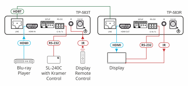 kramer-tp-583r-4k-hdr-hdmi-receiver-with-rs20232-ir-over-long20reach-hdbaset_1 Kramer TP-583R 4K HDR HDMI Receiver with RS–232 & IR over Long–Reach HDBaseT