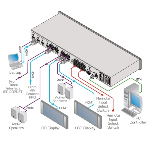 Matryca Kramer Kramer VS-62HA 6x2 HDMI
