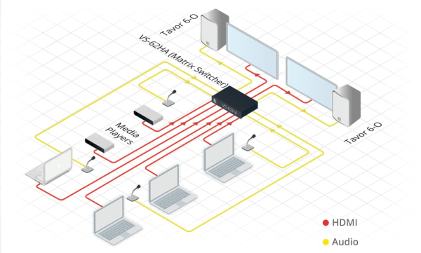 Matryca Kramer Kramer VS-62HA 6x2 HDMI