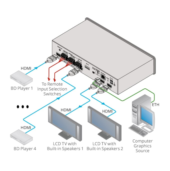 matryca-kramer-vs-42uhd-4x2-hdmi_1 Matryca Kramer VS-42UHD 4x2 HDMI