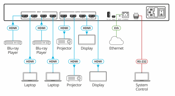 Matryca Kramer VS-44H2 4x4 HDMI