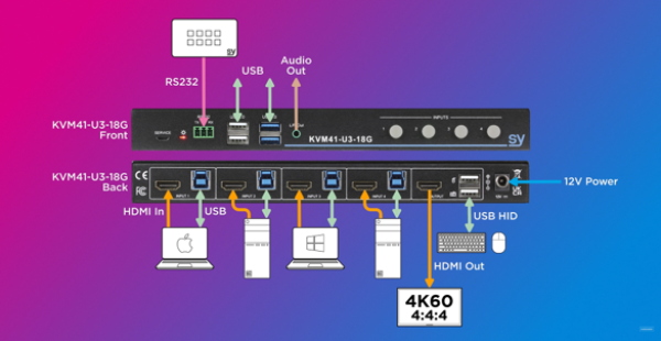 obraz1 Switch KVM SY KVM41-U3-18G 4x1 HDMI + 6x USB-A