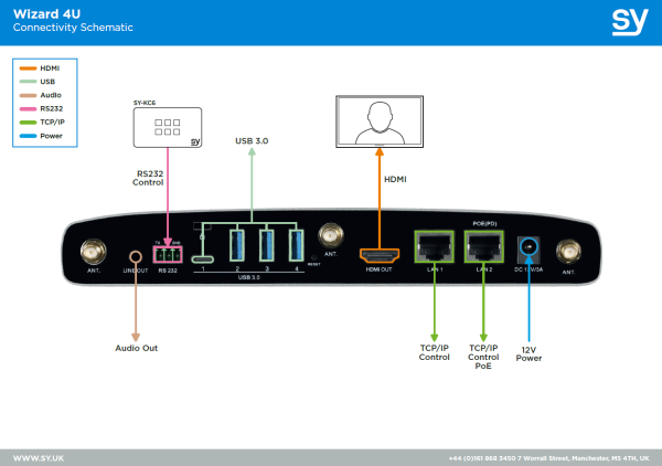 odbiornik-do-bezprzewodowej-prezentacji-sy-wizard-4u_3 Odbiornik do bezprzewodowej prezentacji SY Wizard 4U
