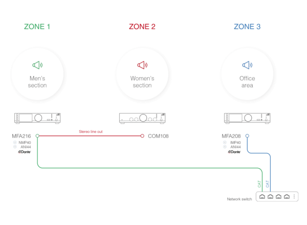Rozwiązanie audio all-in-one AUDAC MFA208