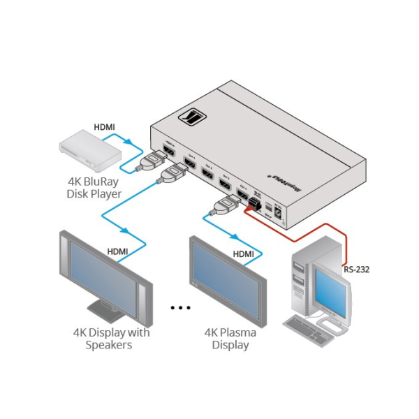 splitter20kramer-vm-4h2-1x4-hdmi_2 Splitter Kramer VM-4H2 1x4 HDMI