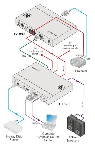 switch-extender-kramer-dip-20-transmiter_1 Switch / extender Kramer DIP-20 transmiter
