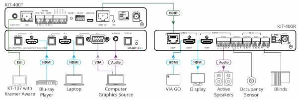 switch-kramer-kit-400-2x1-hdmi-hdbaset-x-hdmi_3 Switch Kramer KIT-400 2x1 HDMI/HDBaseT x HDMI