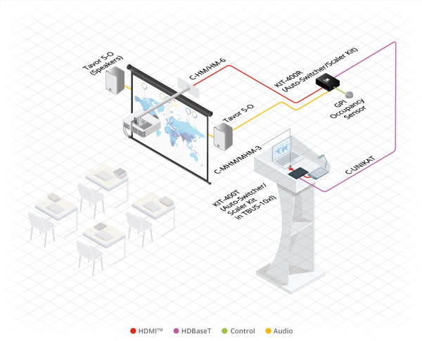 switch-kramer-kit-400-2x1-hdmi-hdbaset-x-hdmi_5 Switch Kramer KIT-400 2x1 HDMI/HDBaseT x HDMI
