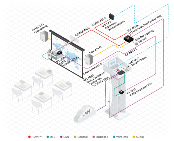 switch-kramer-kit-400-2x1-hdmi-hdbaset-x-hdmi_7 Switch Kramer KIT-400 2x1 HDMI/HDBaseT x HDMI