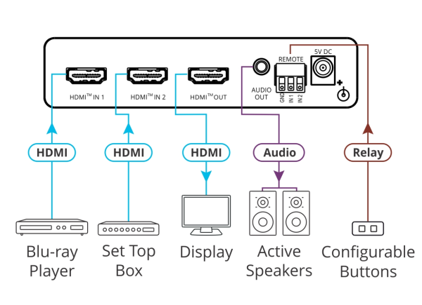 switch-kramer-vs-211x-2x1-hdmi_1 Switch Kramer VS-211X 2x1 HDMI