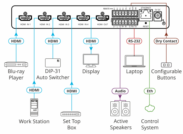 switch-kramer-vs-411xs-4x1-hdmi_2 Switch Kramer VS-411XS 4x1 HDMI