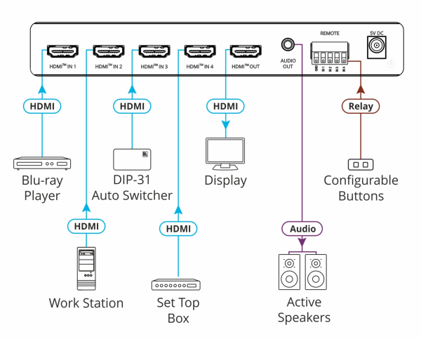 Switch prezentacyjny Kramer VS-411X 4x1 HDMI
