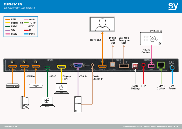 Switch prezentacyjny SY MFS61-18G wieloformatowy 6x1