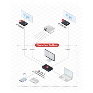 Matryca HDBaseT Kramer VS-44DT, 4x4 HDMI/ HDBaseT