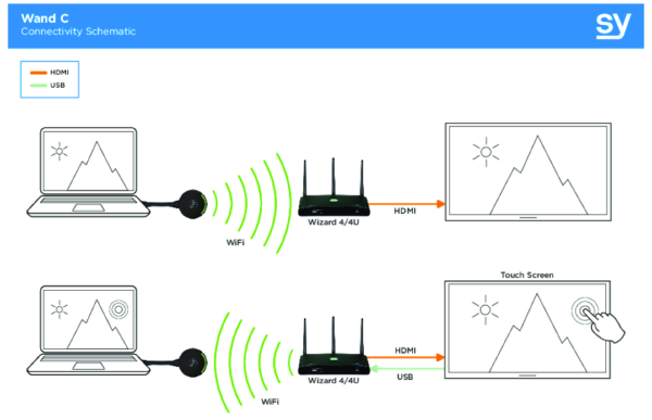 wizard-dongle-sy-wand-c-usb-c_2 Wizard dongle SY WAND C USB-C