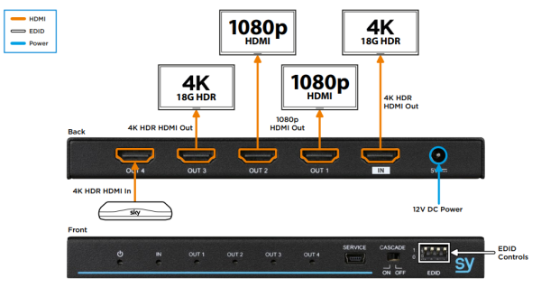 Splitter SY HDS14-18G 1x4 HDMI