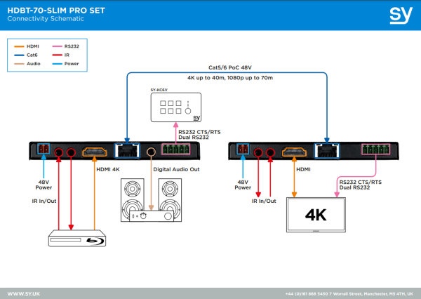Extender HDBaseT SY SLIM 70 PRO odbiornik