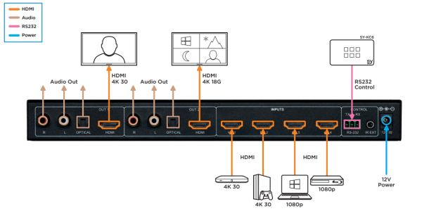 Multi-Viewer SY APOLLO 42 4x2 HDMI