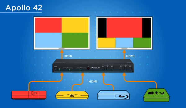 Multi-Viewer SY APOLLO 42 4x2 HDMI