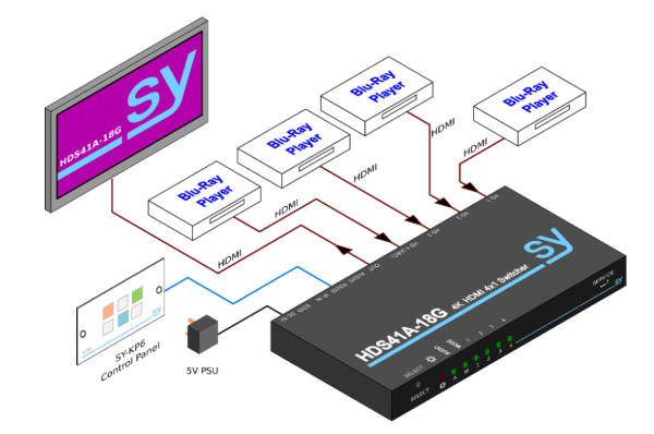 Switch SY HDS41A-18G 4x1 HDMI