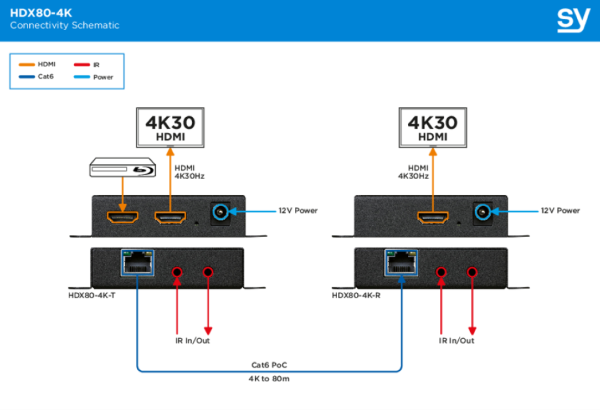 Extender HDMI SY HDX80-4K zestaw